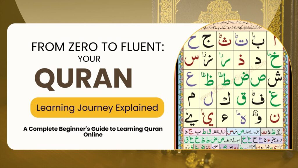 Arabic letters shown in the image