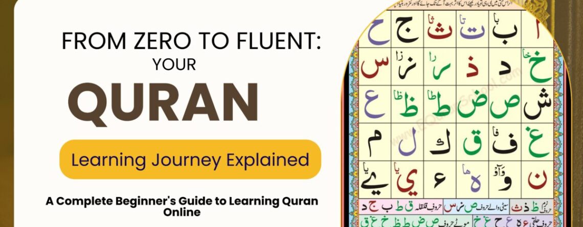 Arabic letters shown in the image