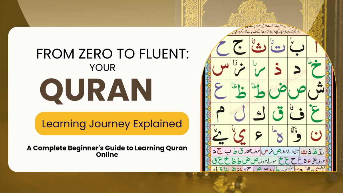 Arabic letters shown in the image